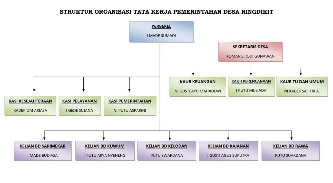 Struktur Organisasi